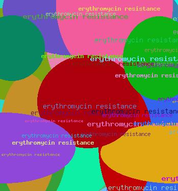 Erythromycin Resistance
